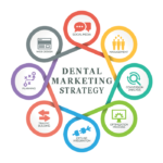 Boosting Dental Practices: Digital Marketing Company for Dentists in the UK