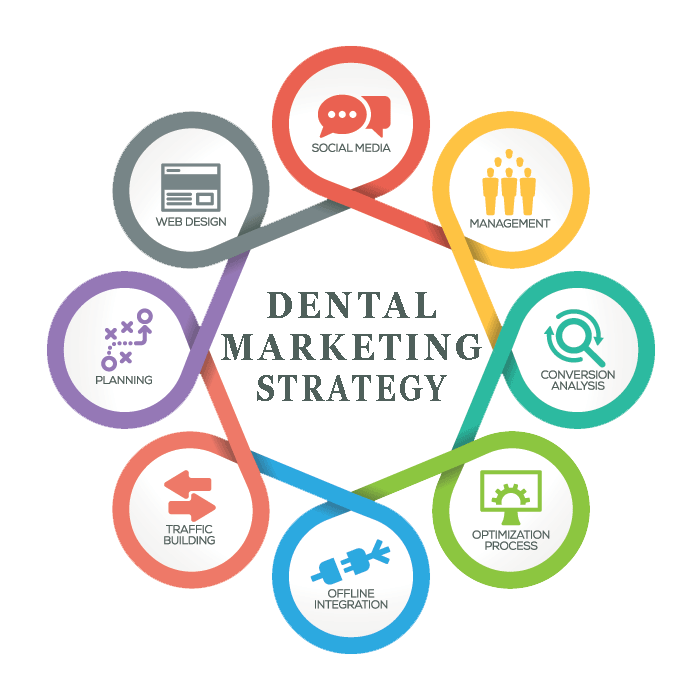 Boosting Dental Practices: Digital Marketing Company for Dentists in the UK