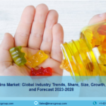 Global Gummy Vitamins Market Size, Share, Growth | Forecast 2023-28