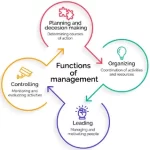 Navigating the System for Award Management (SAM): A Step-by-Step Guide for Businesses