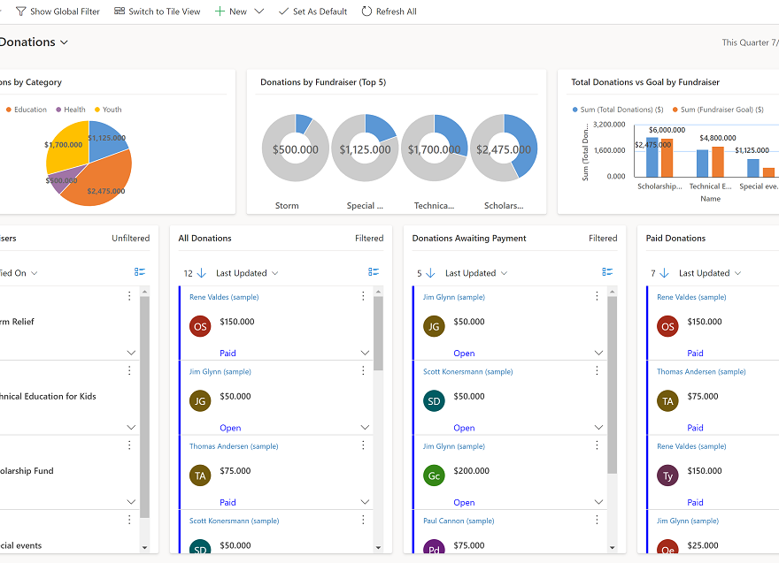 power apps dashboard