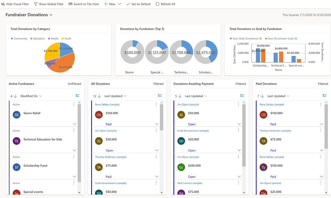 power apps dashboard