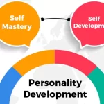 Personality Development Course in Chandigarh