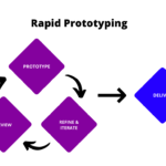 rapid prototyping