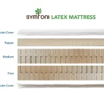 Latex Mattresses Brands