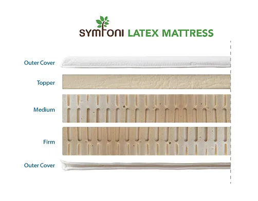 Latex Mattresses Brands