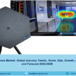 Acoustic Camera Market Size | Trends Report 2023-28