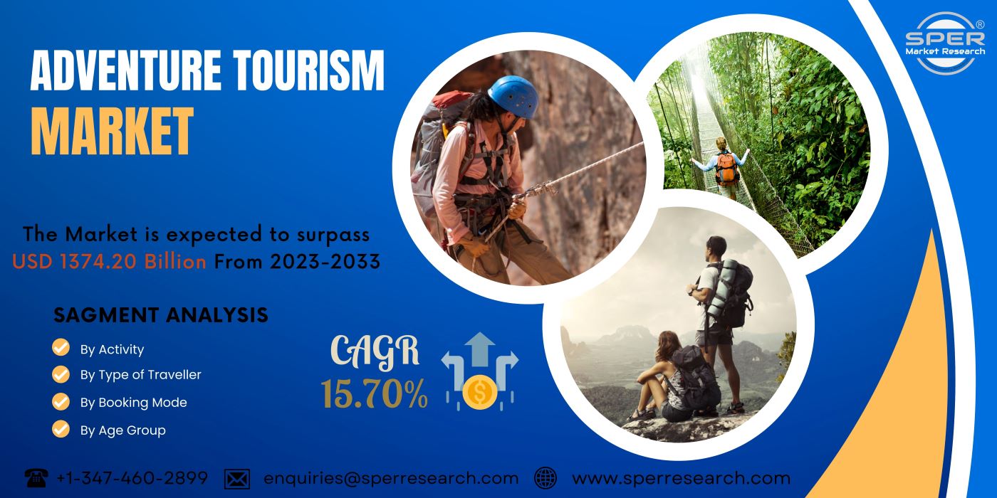 Adventure Tourism Market