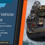 Air-Cushion Vehicle Market