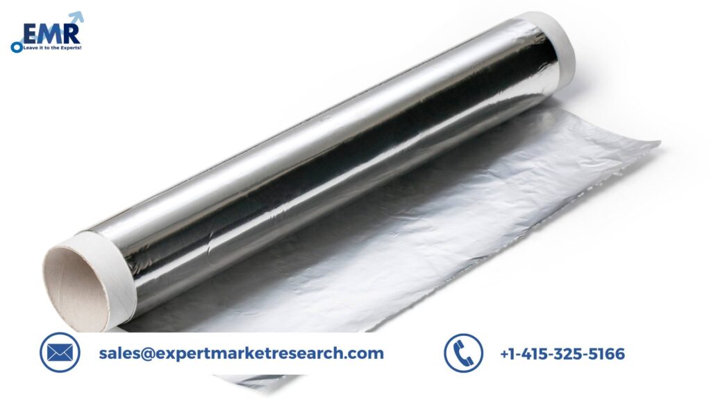 Aluminium Foil Market Share