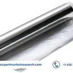 Aluminium Foil Market Share