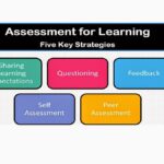 Assessment in Education