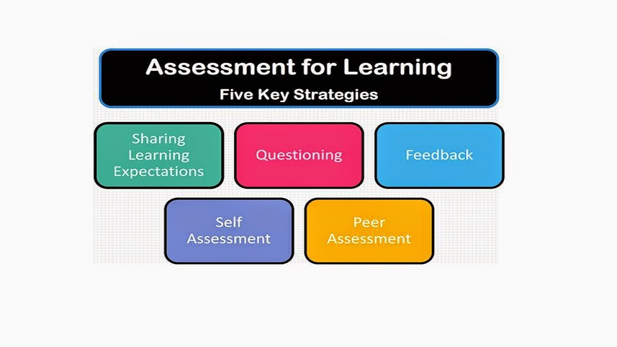 Assessment in Education