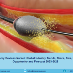 Atherectomy Devices Market Trends, Share & Size 2023-2028