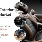 Automotive Interior Materials Market