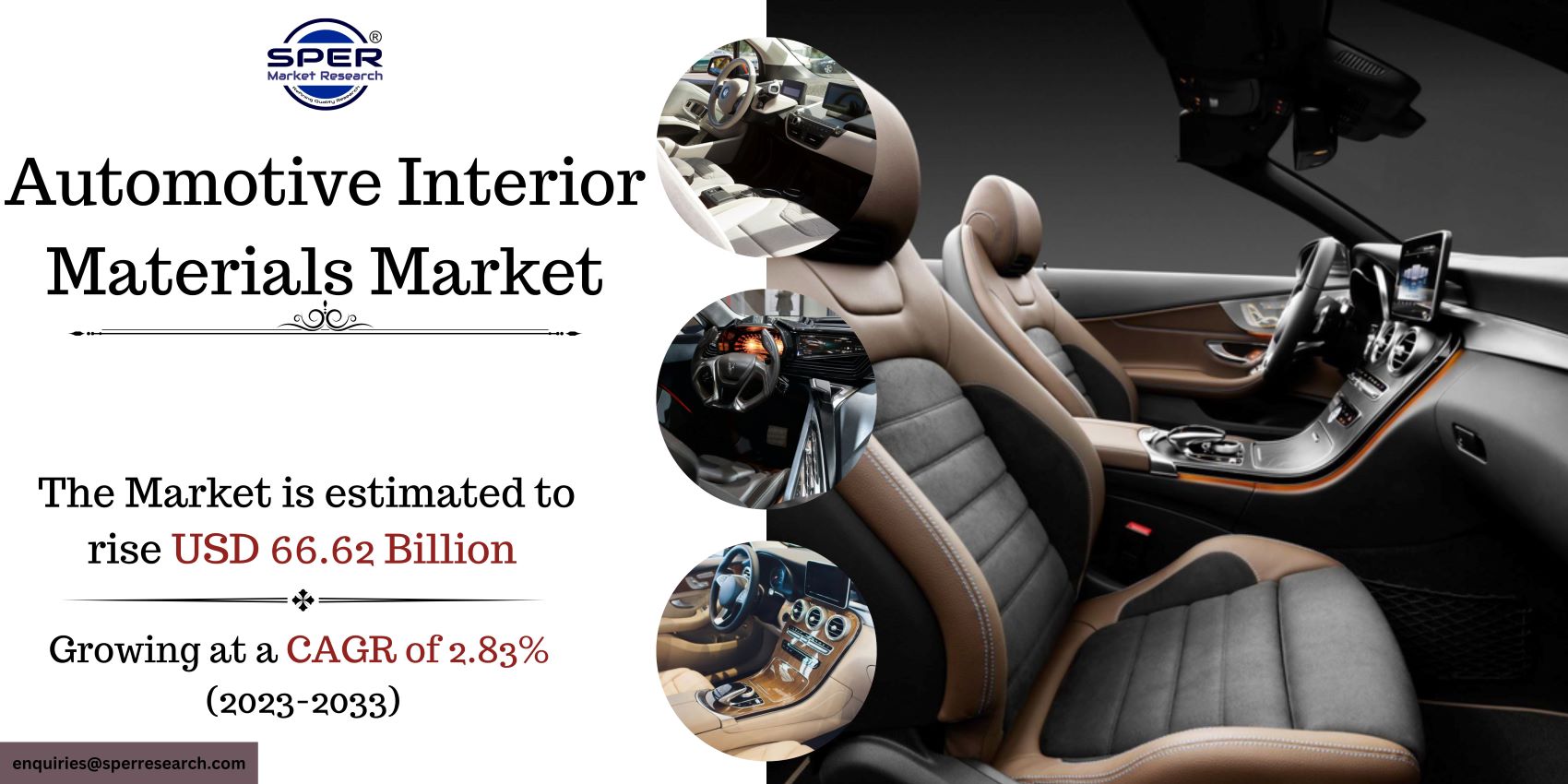 Automotive Interior Materials Market