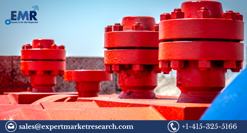 Blowout Preventer Market