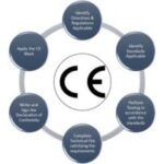 Ce certification