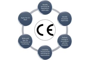 Ce certification