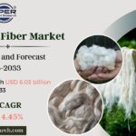 Cellulose Fiber Market