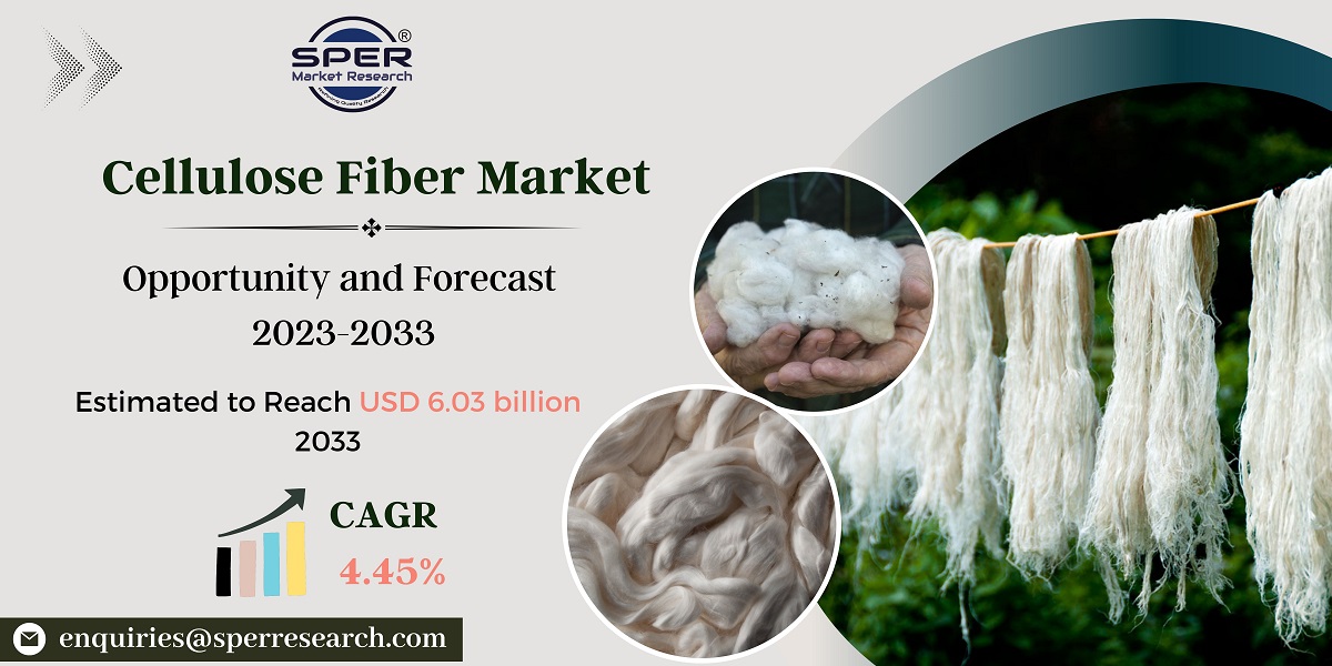 Cellulose Fiber Market