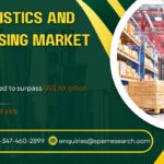 China Logistics and Warehousing Market