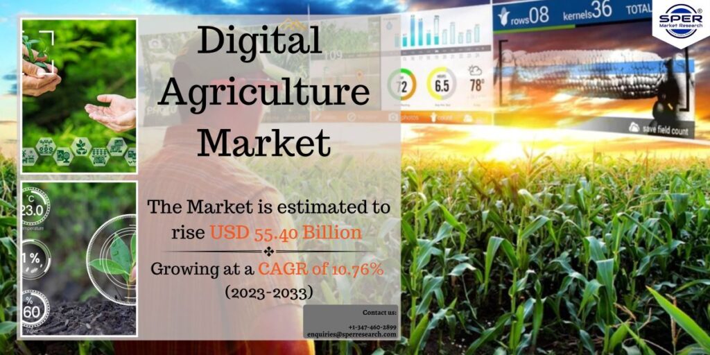 Digital Agriculture Market