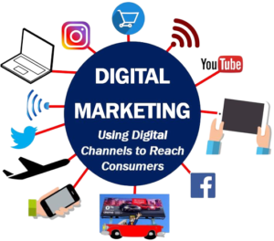 Best Digital Marketing Services In Delhi