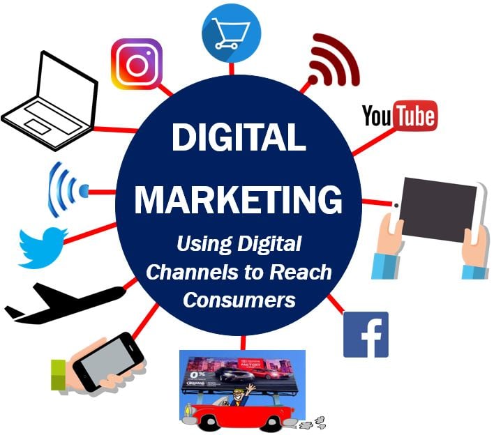 Best Digital Marketing Institute - Rohini