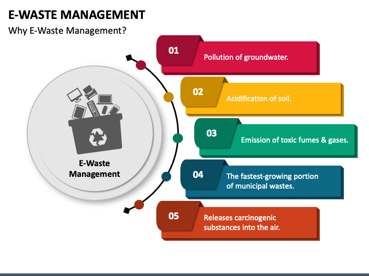 E-Waste Management