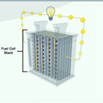 Fuel Cell Market