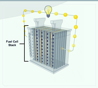 Fuel Cell Market