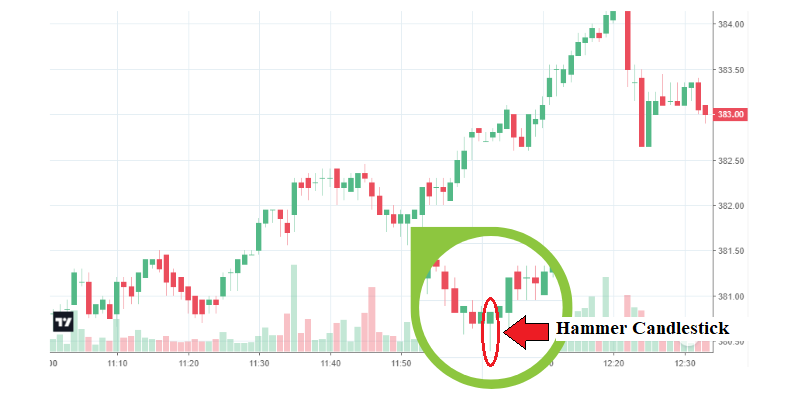 Invest 1 core for Monthly Income in India