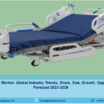 Hospital Beds Market Share, Size, Trends | Forecast 2023-28