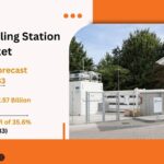 Hydrogen Fueling Station Market