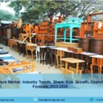 India Furniture Market Size, Share Report 2023-2028