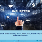 Global Insurtech Market Size | Industry Report 2023-28