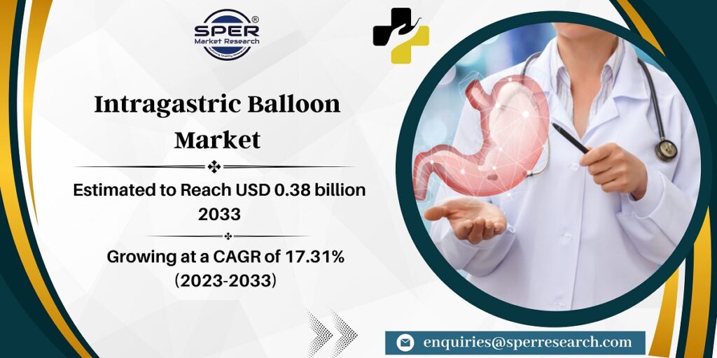 Intragastric Balloon Market