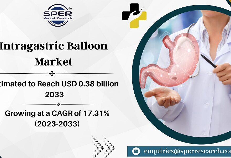 Intragastric Balloon Market