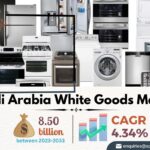 Saudi Arabia White Goods Market