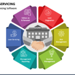 Loan Servicing Software Market Trends, Share, Size, Growth & Analysis 2023-2028