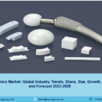 Medical Ceramics Market Size, Trends, Industry Analysis 2023-28