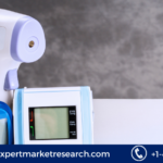 Medical Devices Market Size