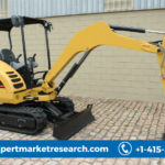 Mini Excavator Market