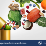 Nutraceuticals Market Size