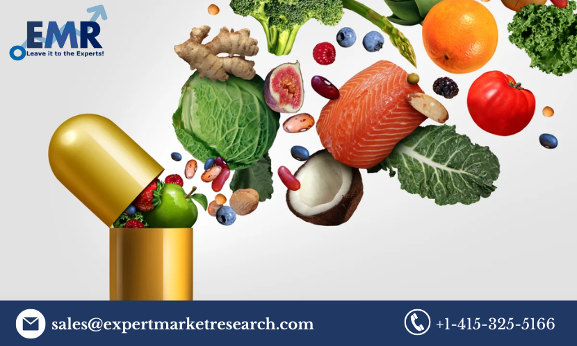 Nutraceuticals Market Size