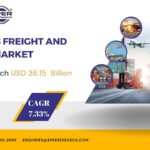 Philippines Freight and Logistics Market