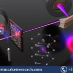 Process Spectroscopy Market