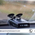 Radar Detector Market Size