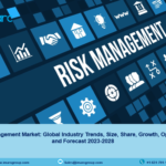 Risk Management Market 2023 | Industry Share, Analysis and Forecast 2028